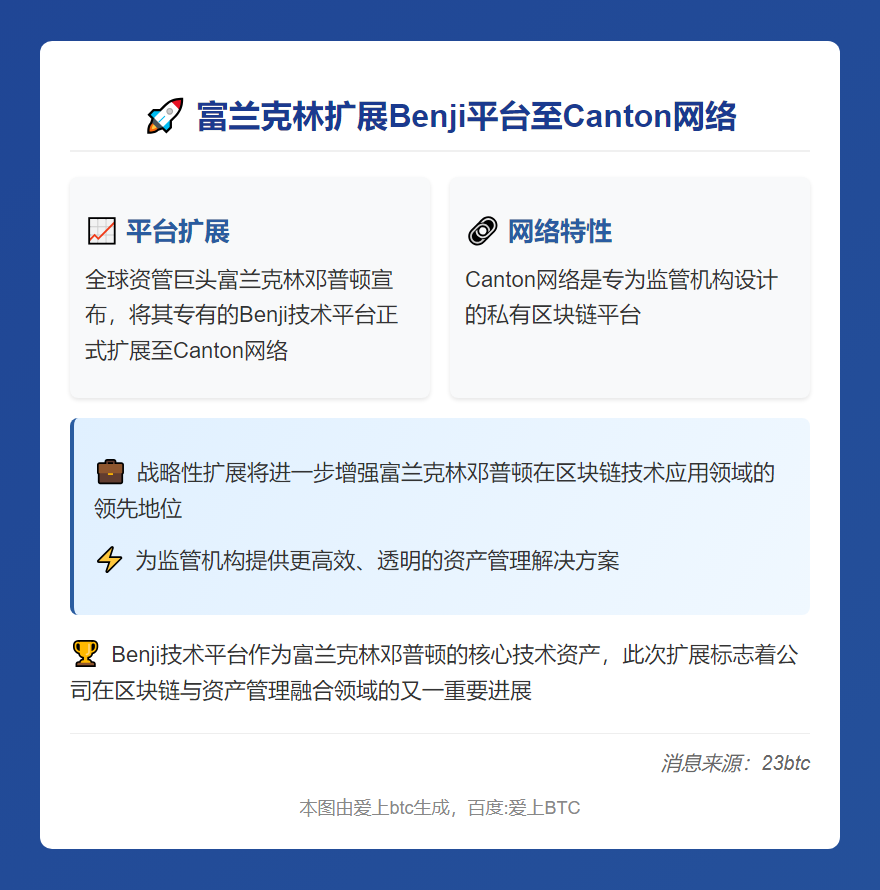 富兰克林扩展Benji平台至Canton网络