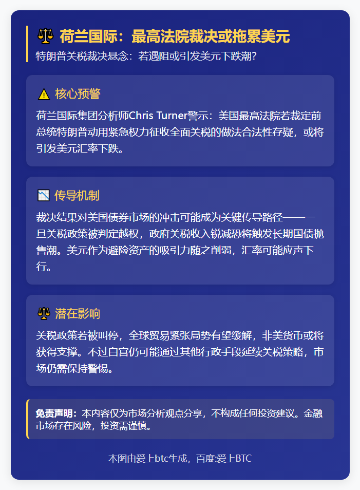 荷兰国际：最高法院裁决或拖累美元