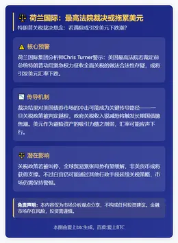 荷兰国际：最高法院裁决或拖累美元