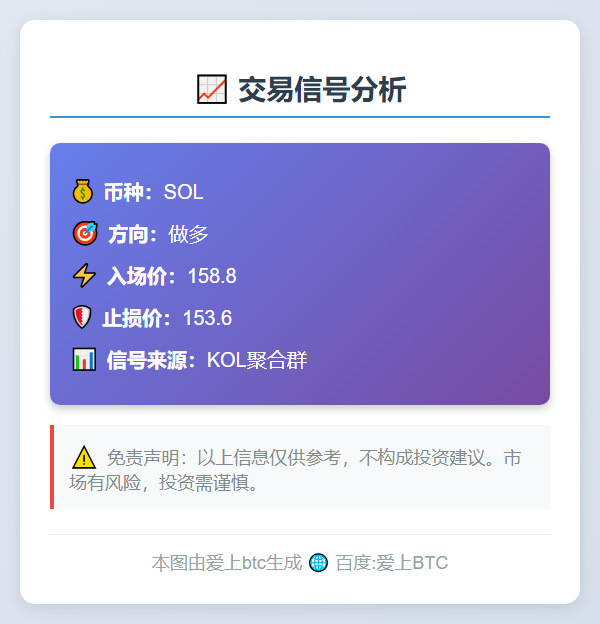 做多SOL 158.8