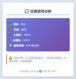 2025-11-12 22:56:10 做多SOL 158.8
