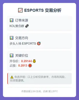 2025-11-12 23:28:58 多头入场 ESPORTS