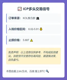2025-11-12 23:46:58 ICP交易信号