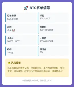 2025-11-13 00:03:32 BTC多单信号