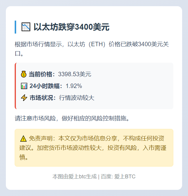 以太坊跌穿3400美元