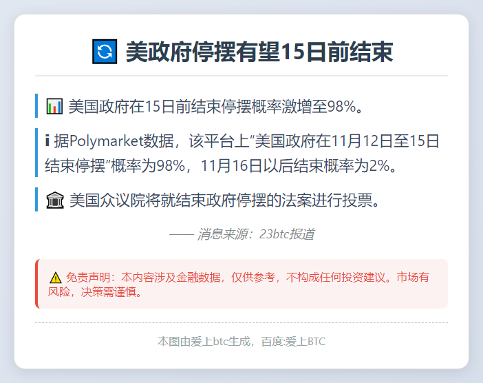 美政府停摆有望15日前结束