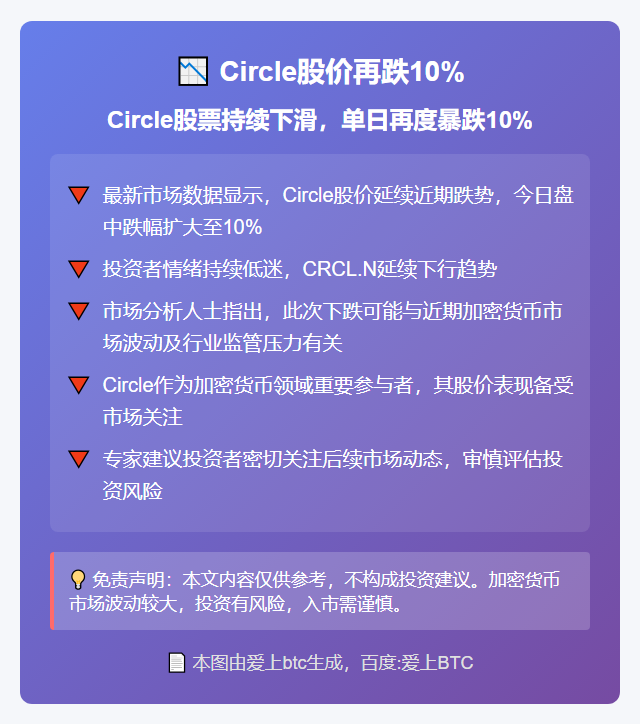 Circle股价再跌10%