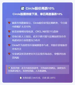 Circle股价再跌10%