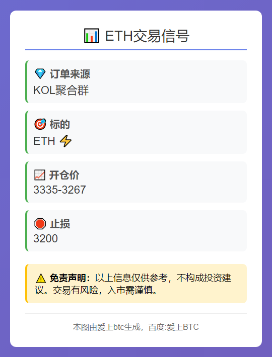 ETH交易信号