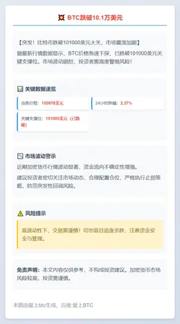 BTC跌破10.1万美元