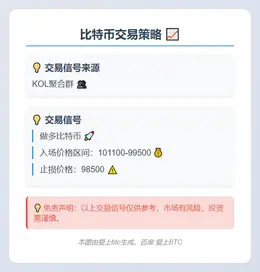 2025-11-13 04:11:06 比特币交易策略