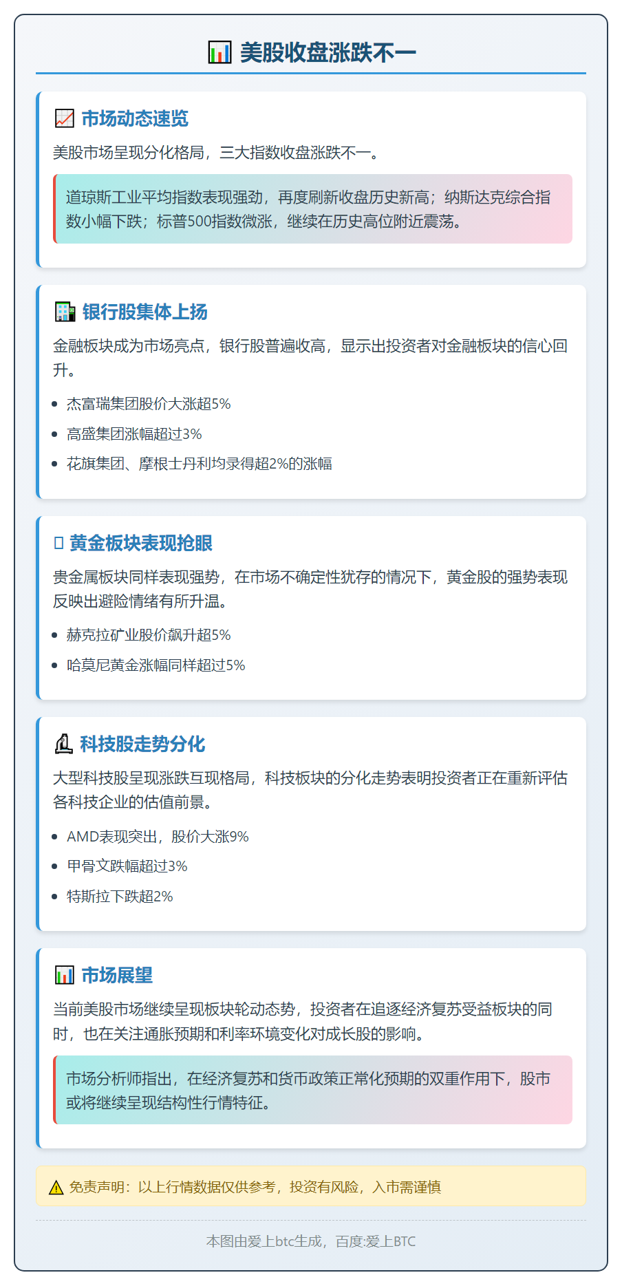 美股收盘涨跌不一