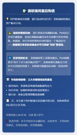 美联储将重启购债