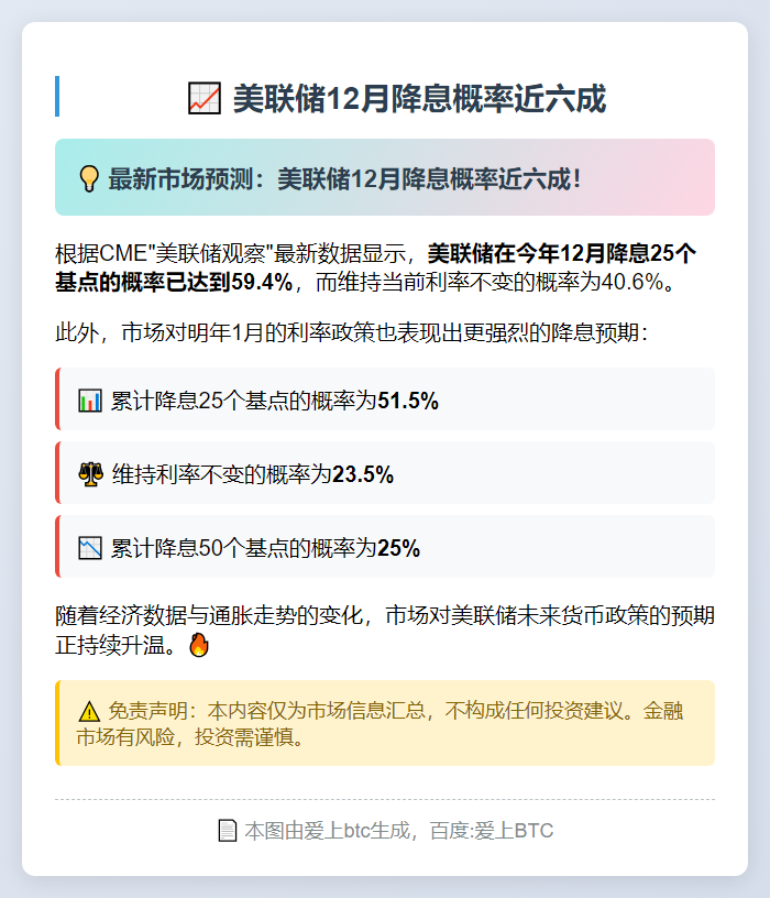 美联储12月降息概率近六成
