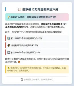 美联储12月降息概率近六成