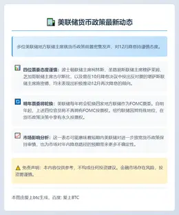 美联储多数票委对12月降息态度谨慎