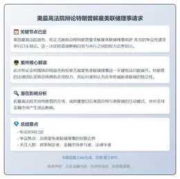 美最高法院1月21日辩论特朗普解雇美联储理事请求