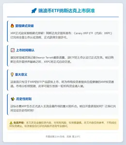 瑞波币ETF纳斯达克上市获准