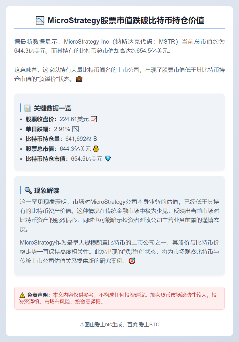 Strategy股票市值跌破比特币持仓