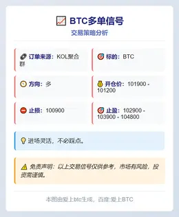 2025-11-13 09:19:23 BTC多单信号