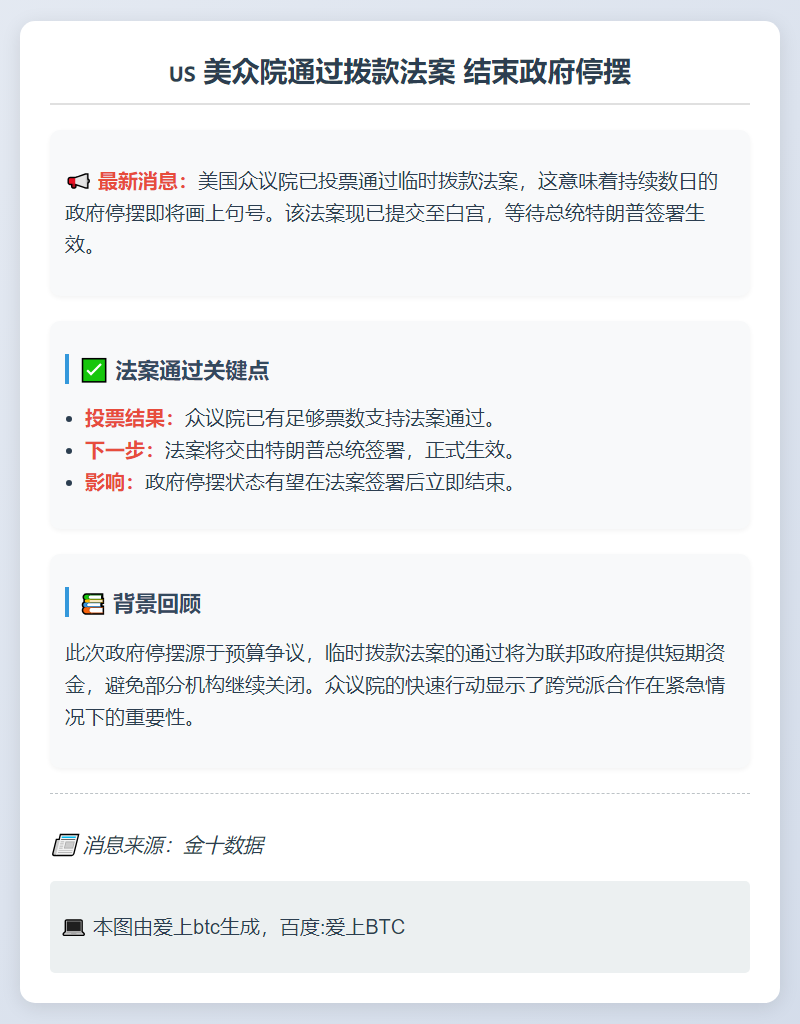 美众院通过拨款法案 结束政府停摆