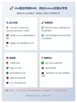 Jito推出市场BAM，优化Solana交易公平性