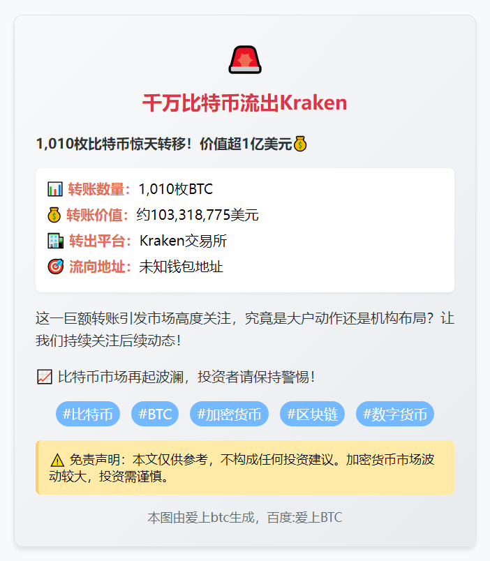 千万比特币流出Kraken