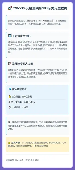 xStock交易量破百亿美元