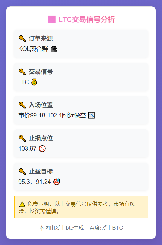 LTC交易信号