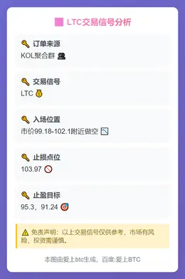 2025-11-13 11:01:29 LTC交易信号