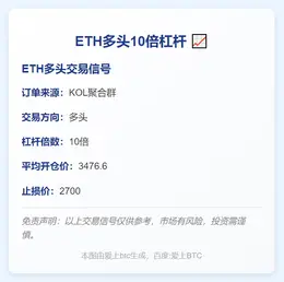 2025-11-13 11:38:19 ETH多头10倍杠杆