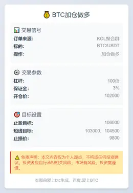 2025-11-13 12:24:21 BTC加仓做多