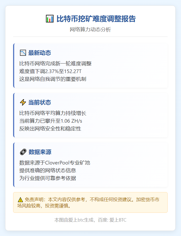 比特币挖矿难度降2.37%