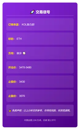 2025-11-13 13:05:04 ETH做多信号
