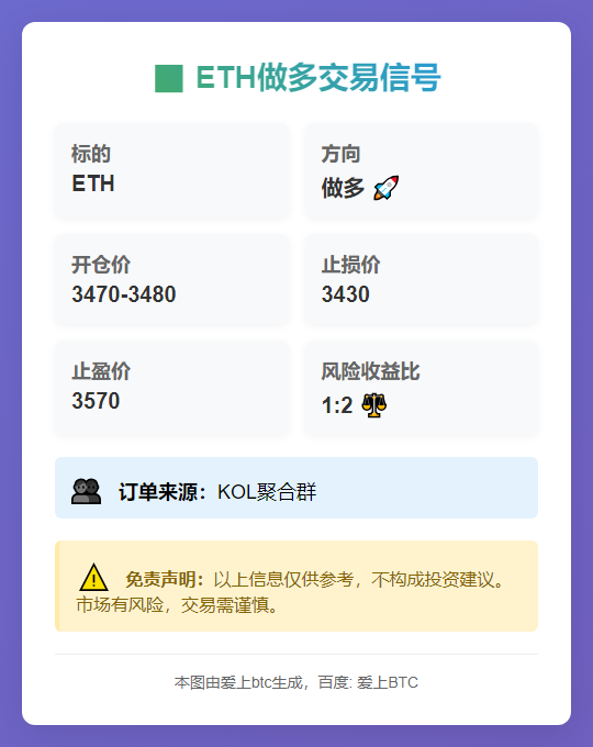 ETH做多信号