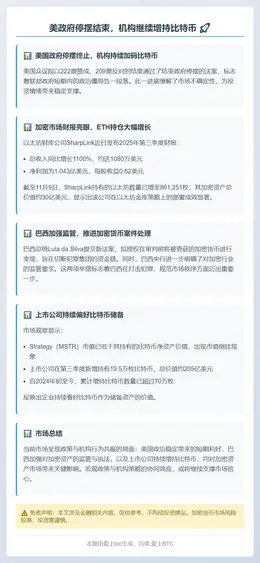美政府停摆结束，机构继续增持比特币