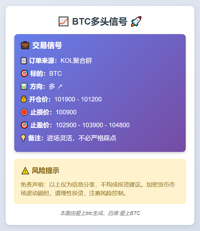 2025-11-13 13:55:18 BTC多头信号