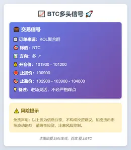 2025-11-13 13:55:18 BTC多头信号
