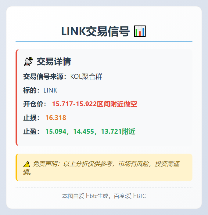 LINK交易信号