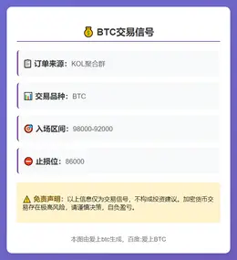 2025-11-13 16:27:02 BTC交易信号