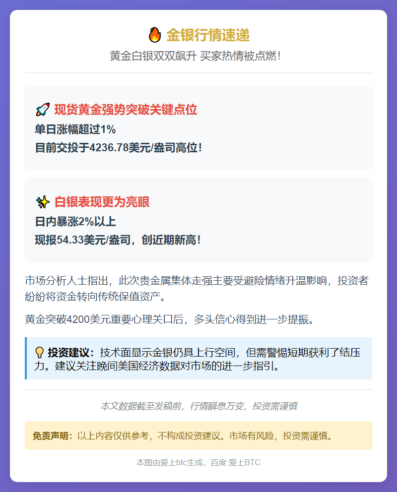 金价再涨超1%