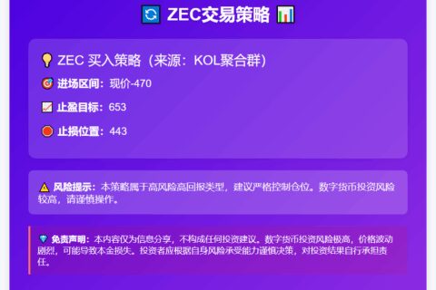 2025-11-13 16:33:00 ZEC交易策略