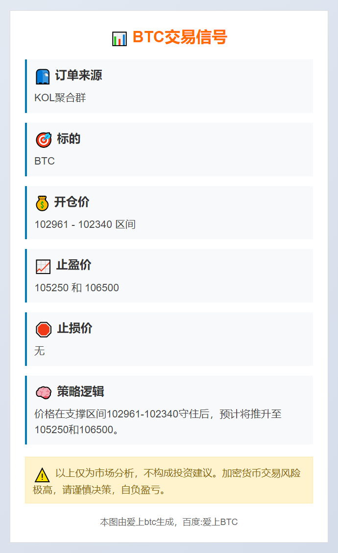 BTC交易信号
