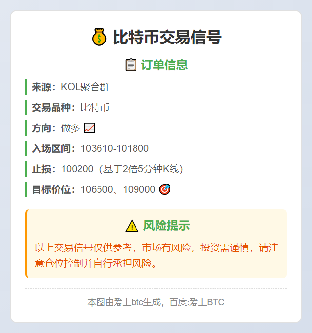 2025-11-13 16:40:31 比特币交易信号