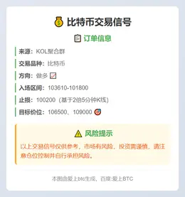 2025-11-13 16:40:31 比特币交易信号