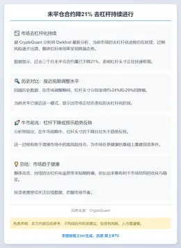 未平仓合约降21% 去杠杆持续进行