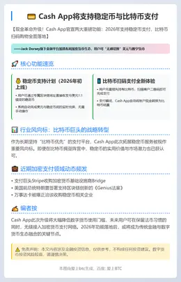 Cash App将支持稳定币与比特币支付