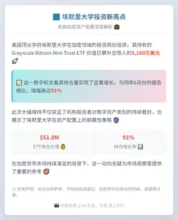 埃默里大学持灰度比特币ETF超5千万美元