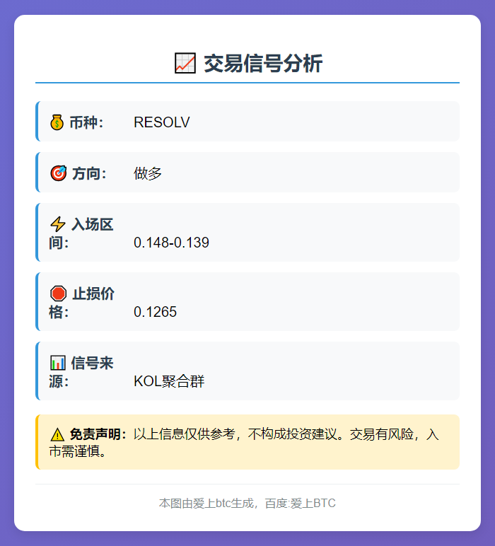 做多 RESOLV