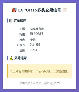 2025-11-13 20:45:42 ESPORTS多头交易信号